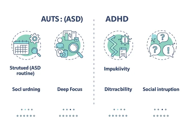 Infographic comparing traits of autism and ADHD